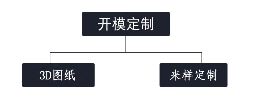 開模定制 開模定制